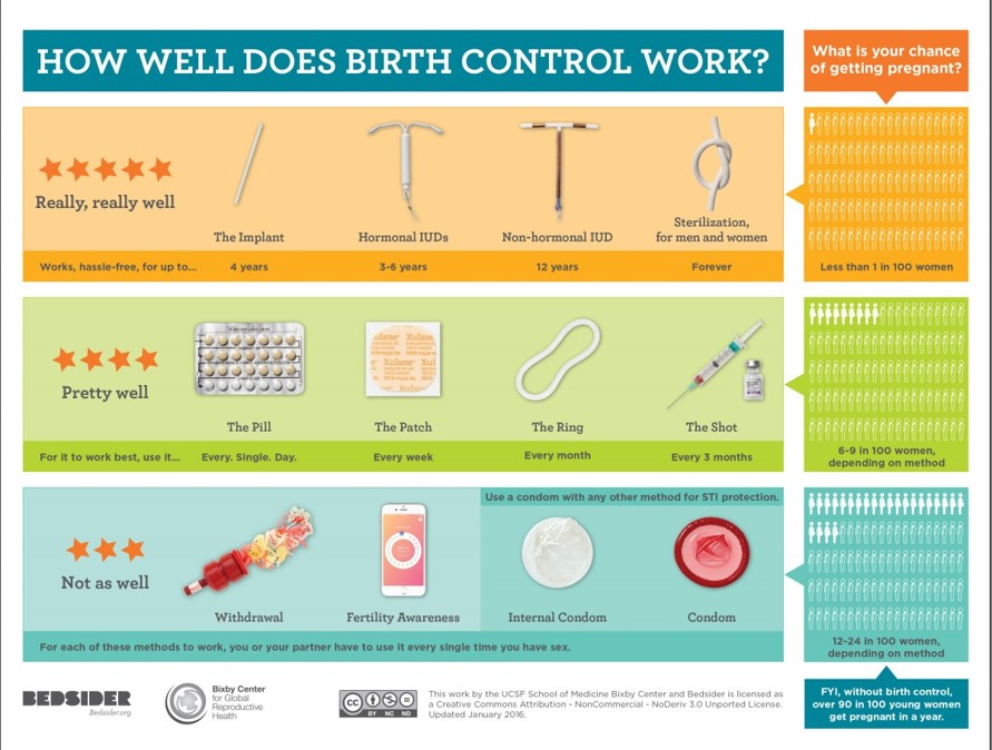 Family Planning – Lake County Public Health